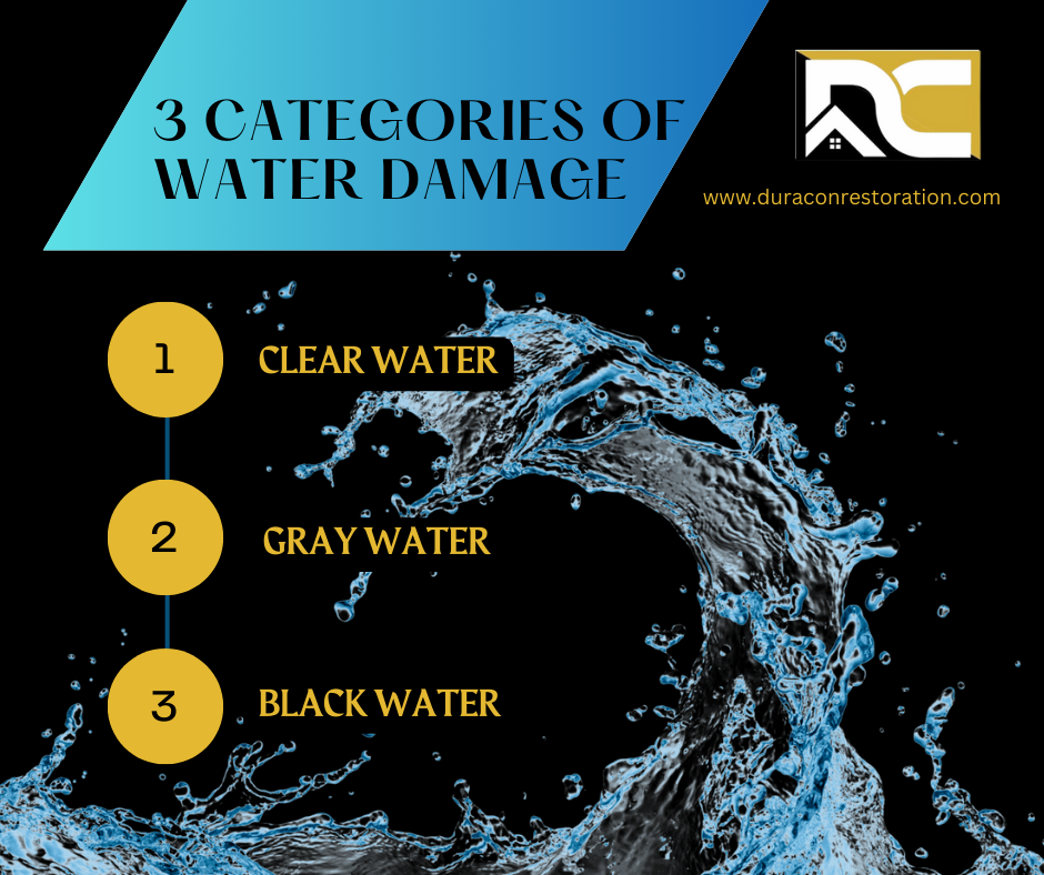 Understanding Category 1, 2 and 3 Water Damage Categories